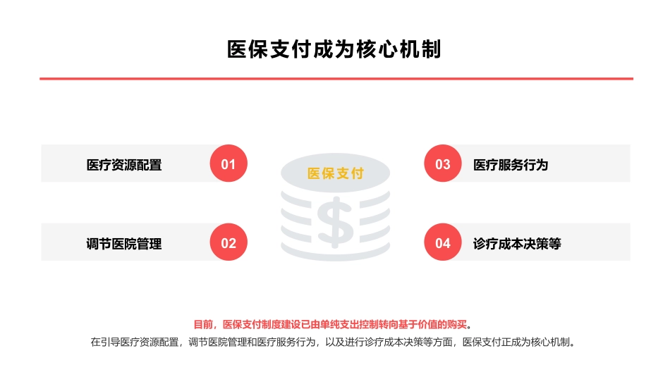 医院应对DRG支付改革方法与实践.pdf_第3页