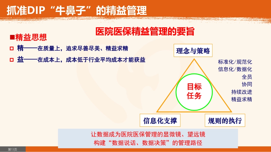 DIP下的医院医保精益管理实践.pdf_第2页