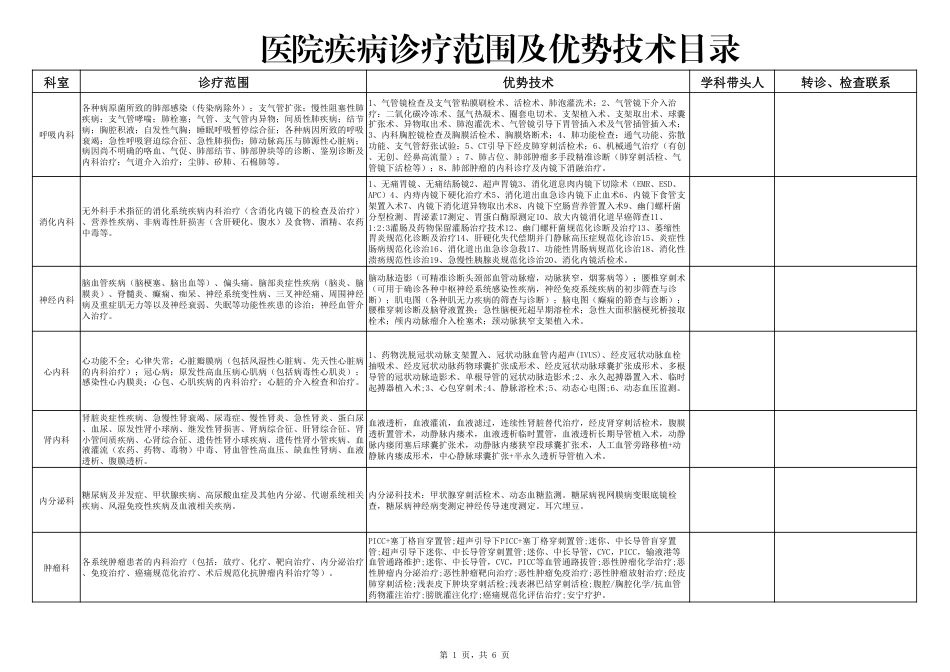 医院诊疗范围和优势技术目录_第1页