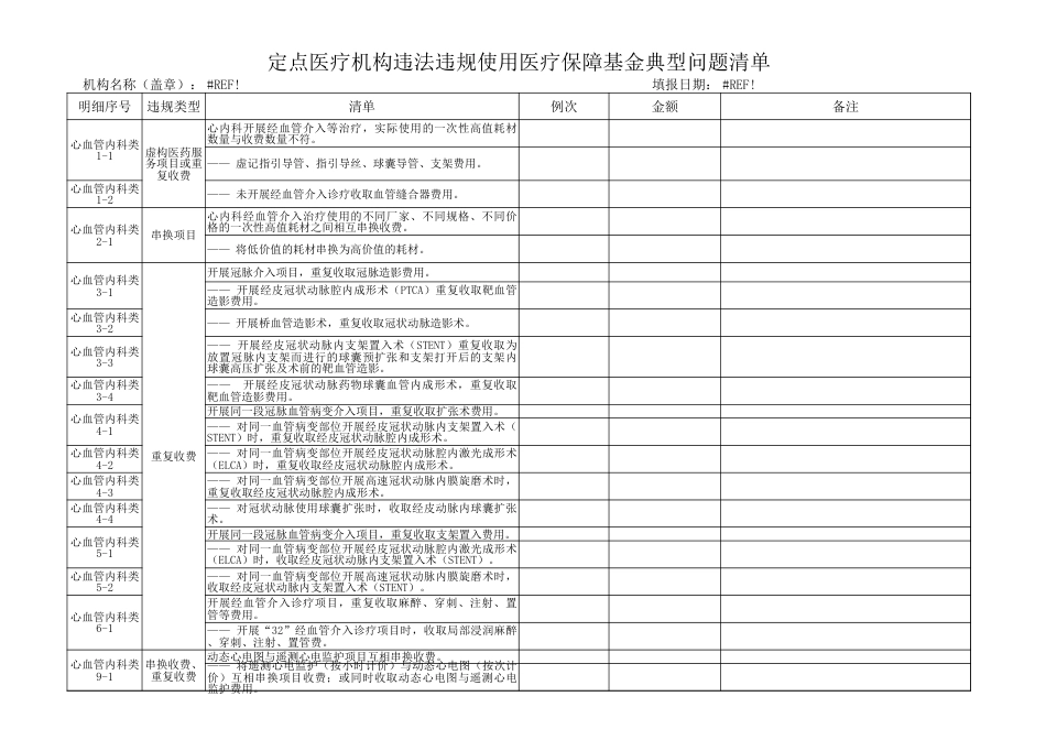 医疗机构自查自纠问题清单_第1页