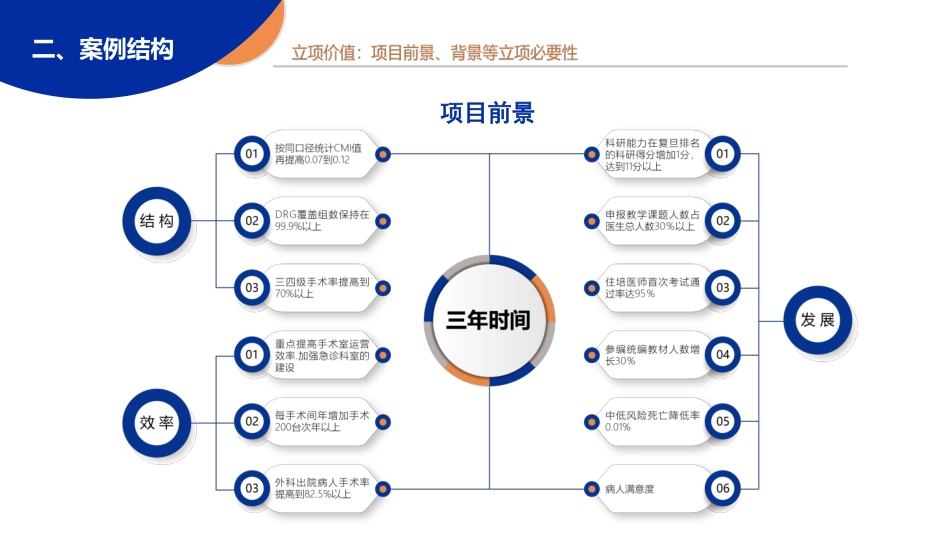 基于RBRVS和DRG整合绩效体系的改革_第3页