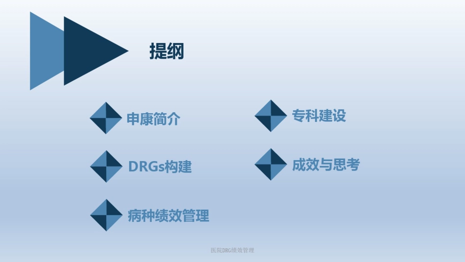 医院DRG绩效管理课件.pdf_第2页