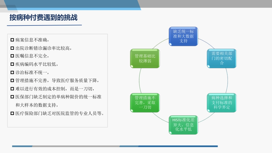 按病种付费面临的挑战与应对方案.pdf_第3页