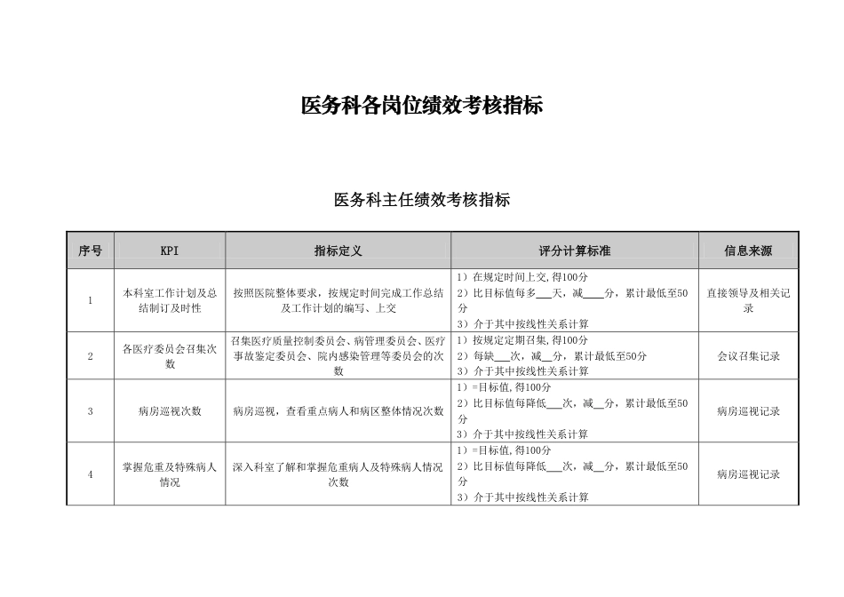 医务科各岗位绩效考核指标.pdf_第1页