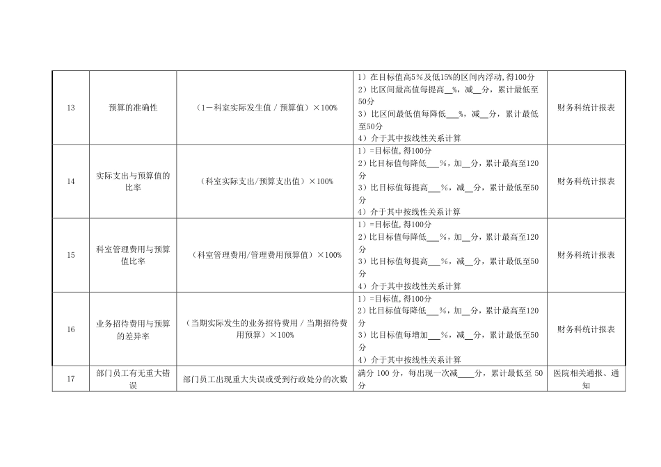 医务科各岗位绩效考核指标.pdf_第3页