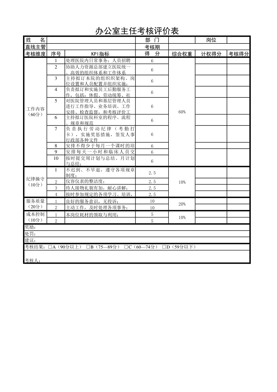 医院各职位绩效KPI考核指标.pdf_第1页