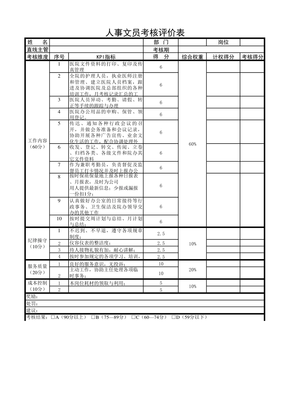 医院各职位绩效KPI考核指标.pdf_第2页