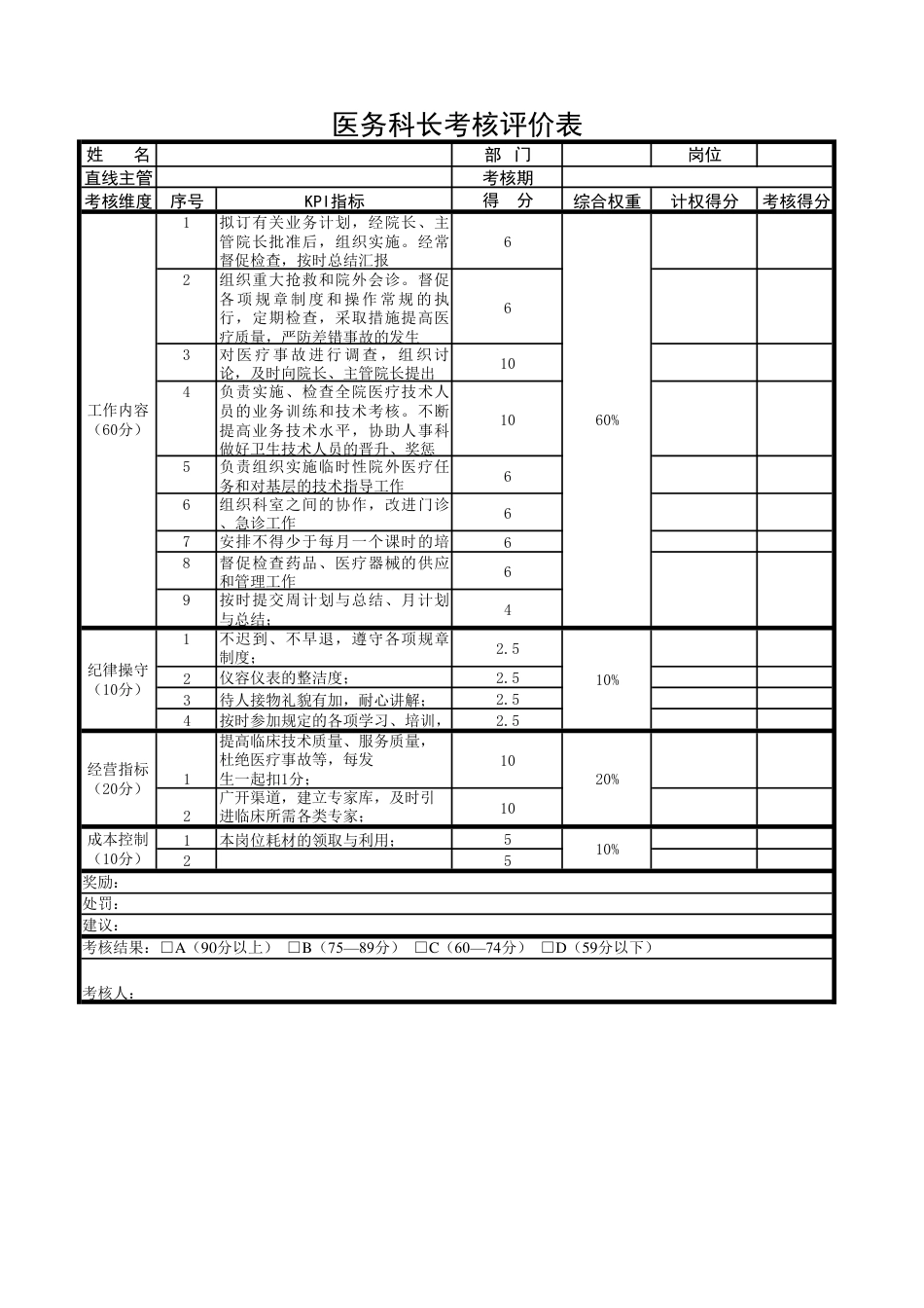 医院各职位绩效KPI考核指标.pdf_第3页