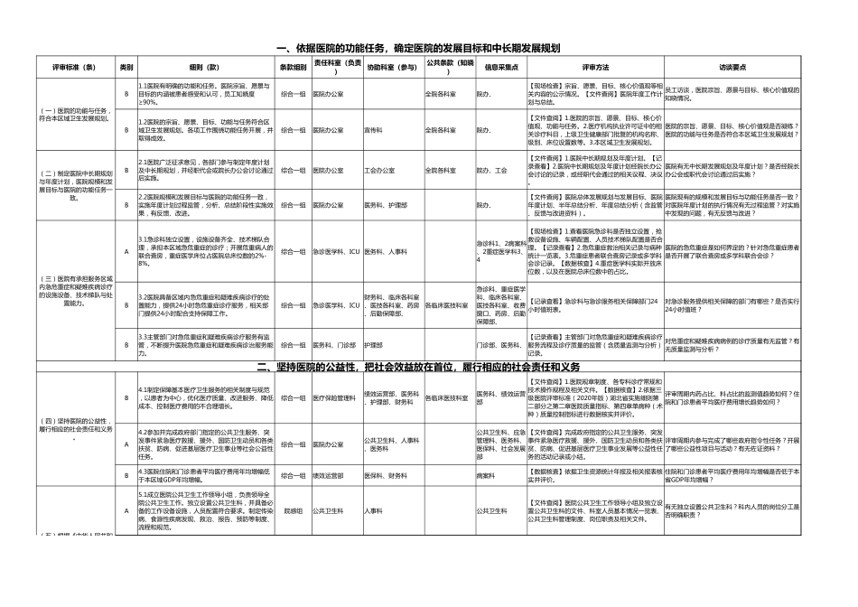 2023版评审实施细则第三部分（现场条款分工+条款解读汇编）_第1页