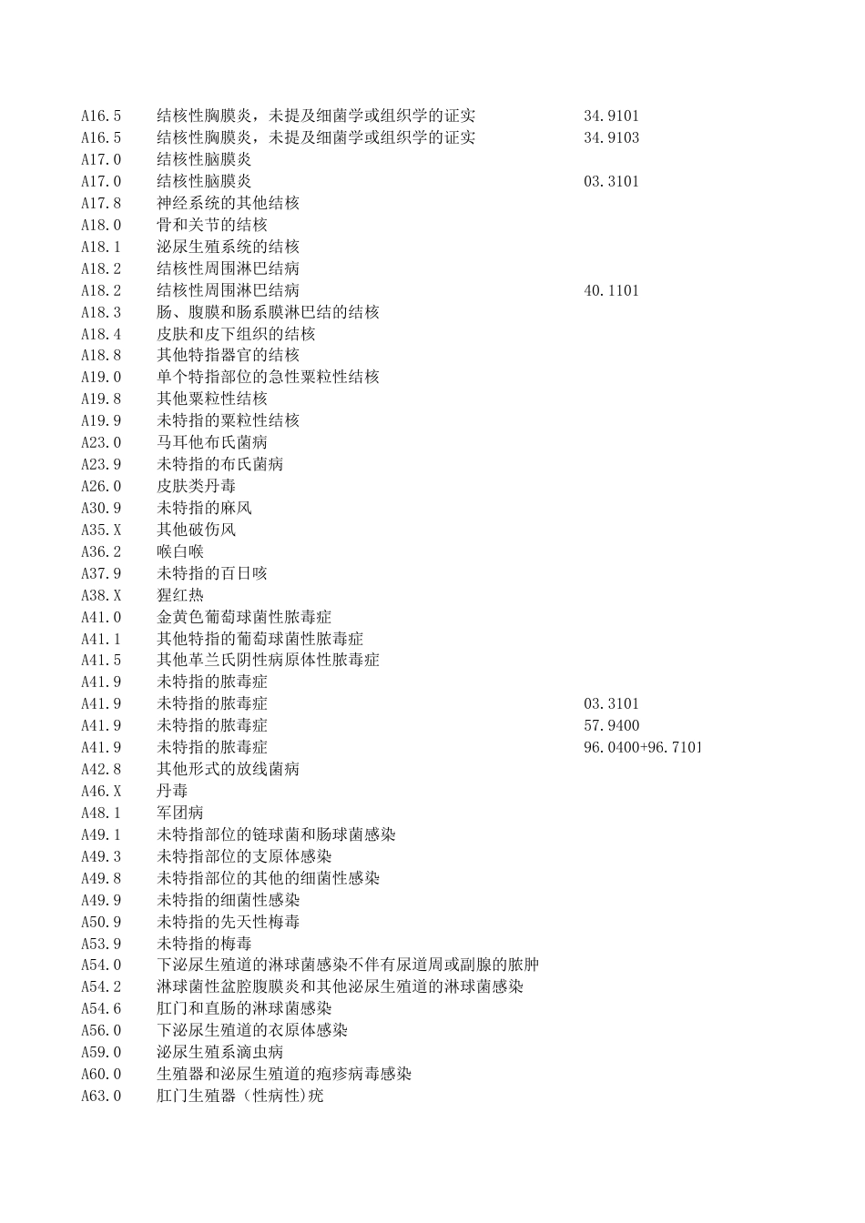 黄冈DIP目录库VBA检索.xls_第2页