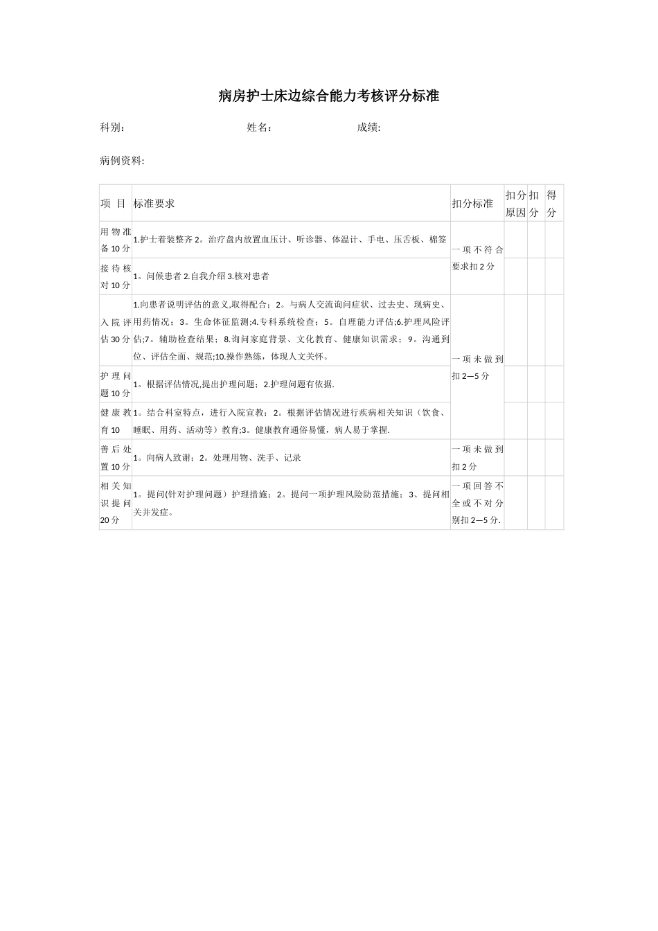 病房护士床边综合能力考核评分标准_第1页