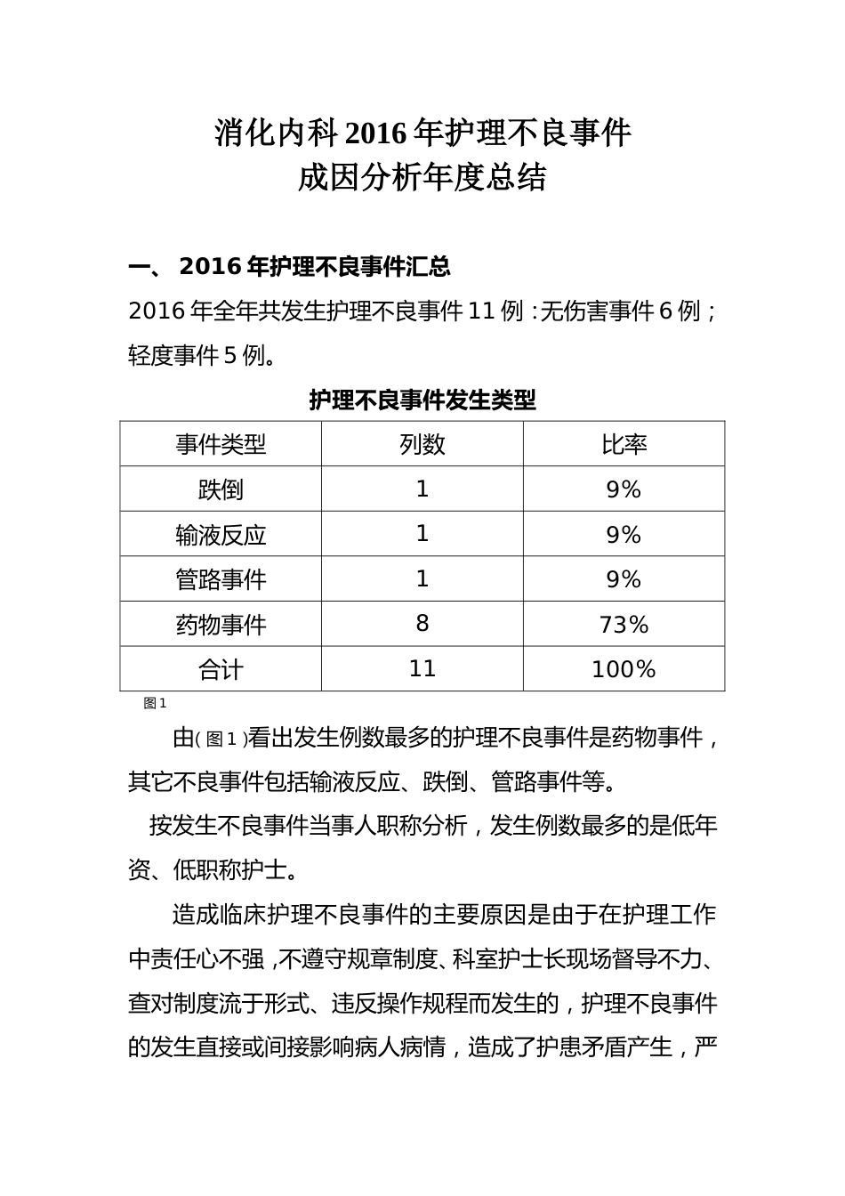 年度不良事件报告总结_第1页