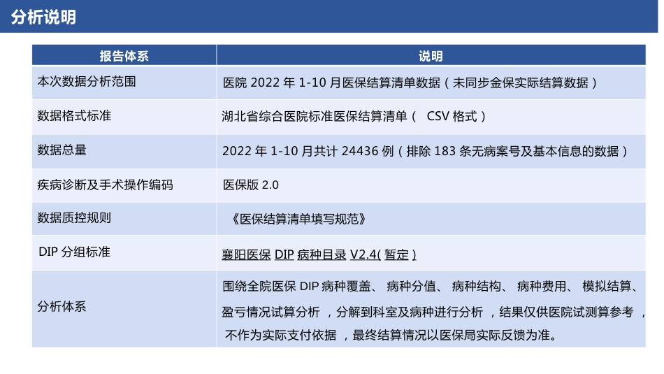 一家县人民医院玩转DIP数据分析.pptx_第2页