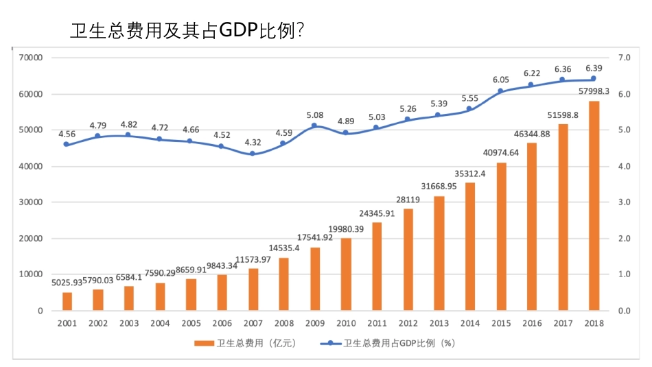 DRGs时代医院管理经营问题与趋势_第3页