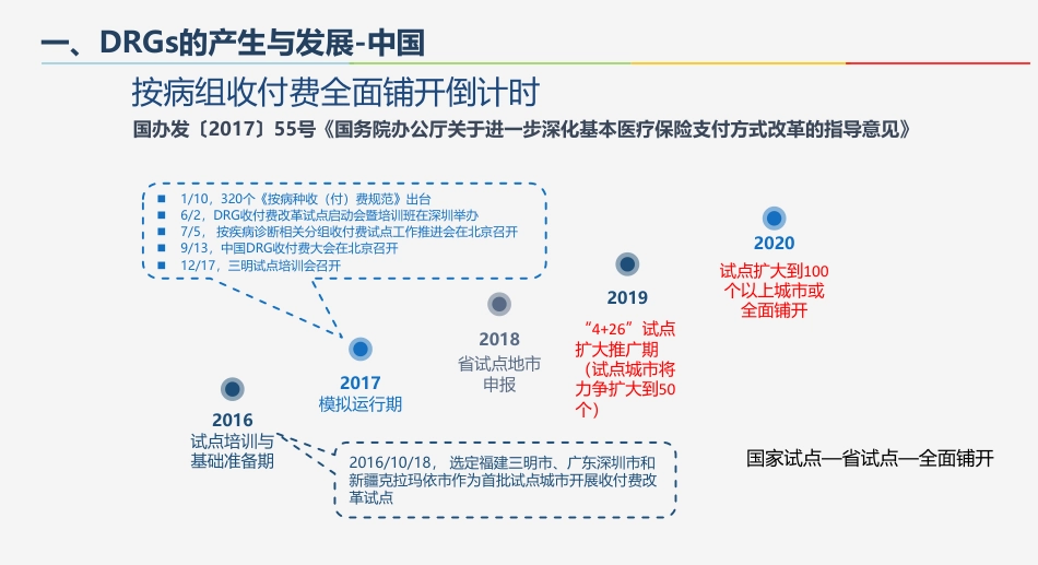 DRG在我院的应用_第2页