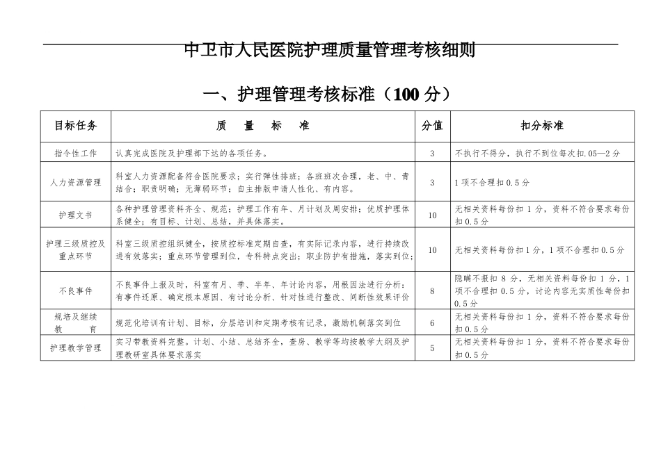 护理质控细则_第1页