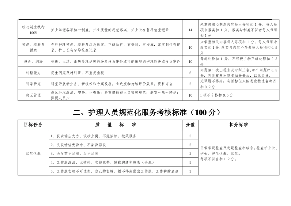 护理质控细则_第2页