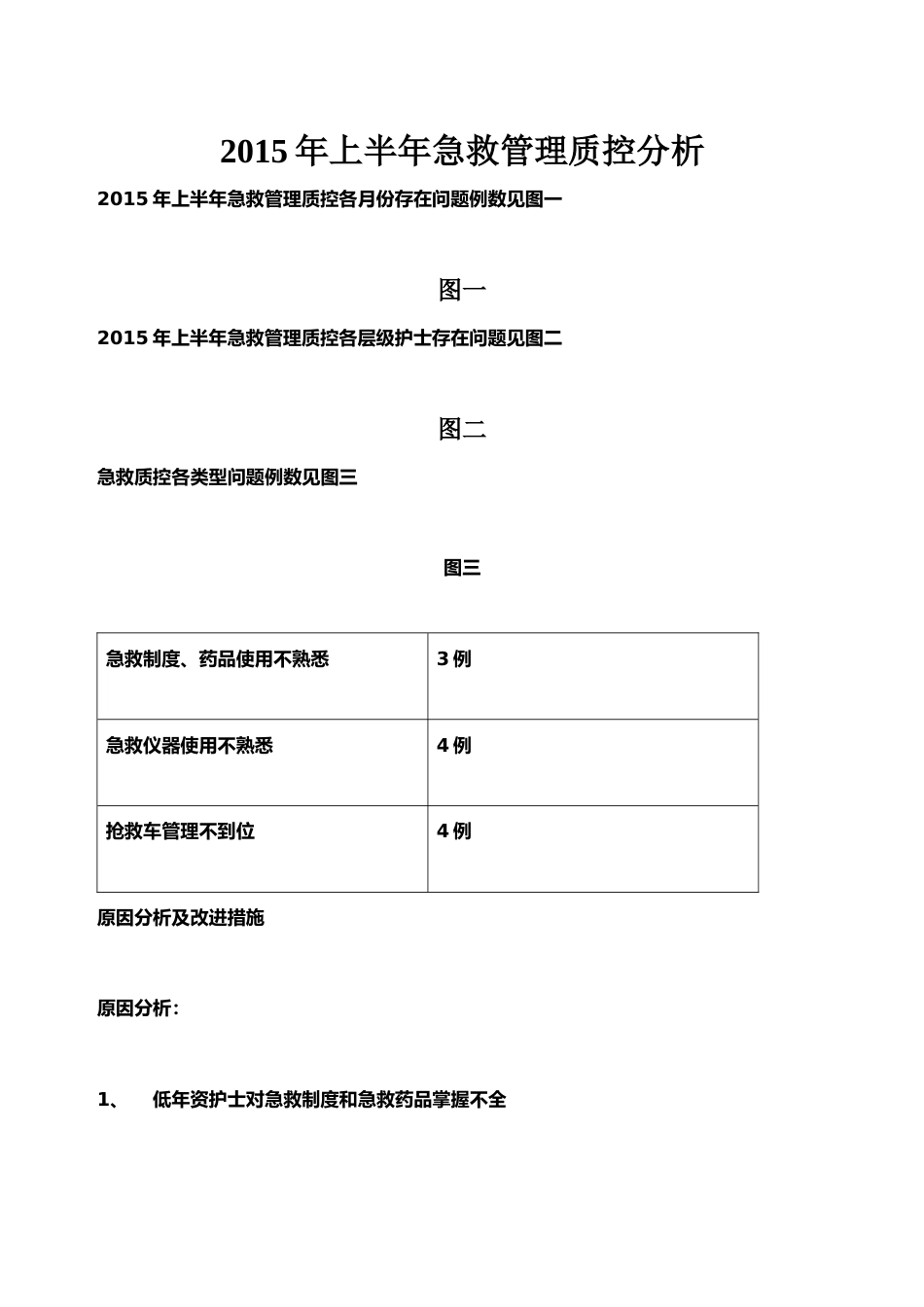 急救质控分析_第1页