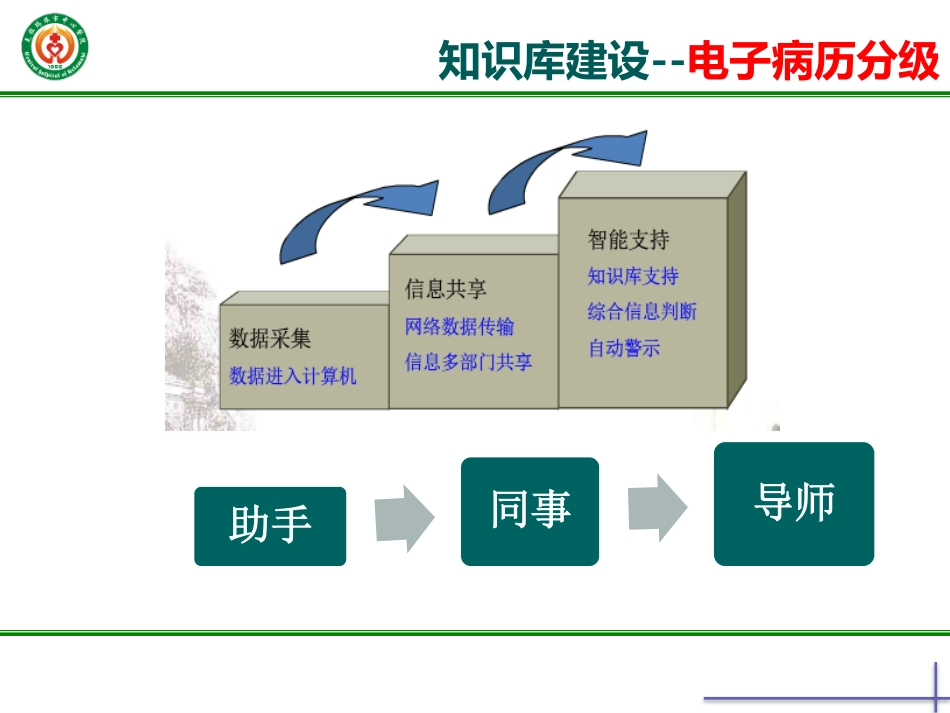 医学知识库的研发与应用.pdf_第3页