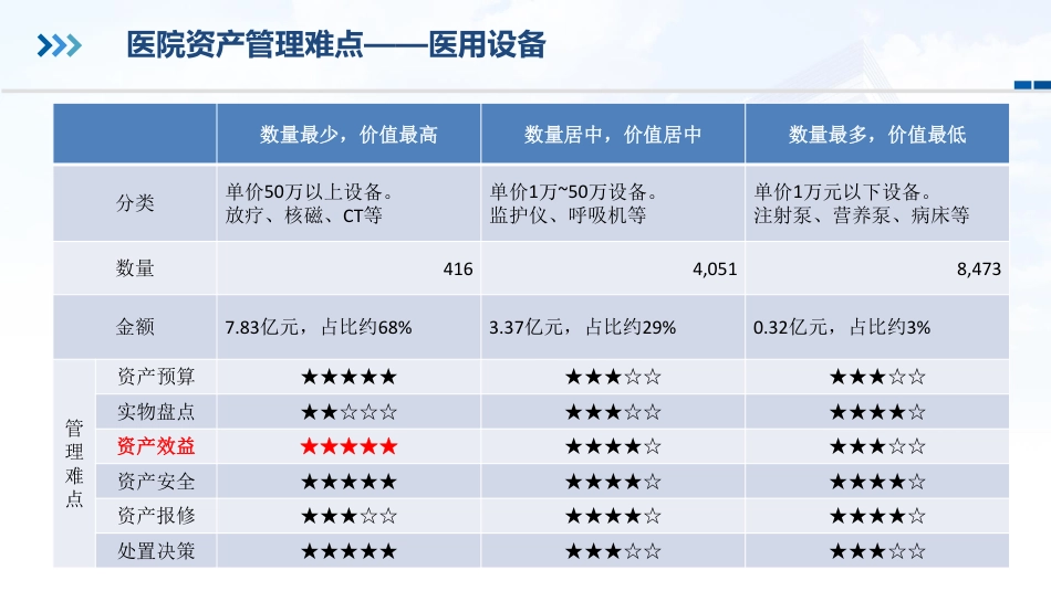 信息赋能，资产管理迈入智能化.pdf_第2页