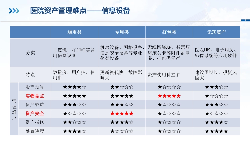 信息赋能，资产管理迈入智能化.pdf_第3页