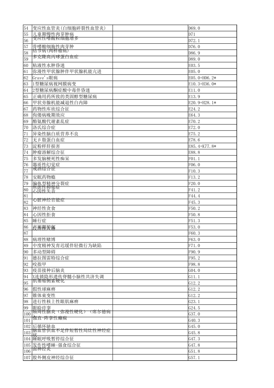 ICD编码练习含手术主导词打印版_第2页