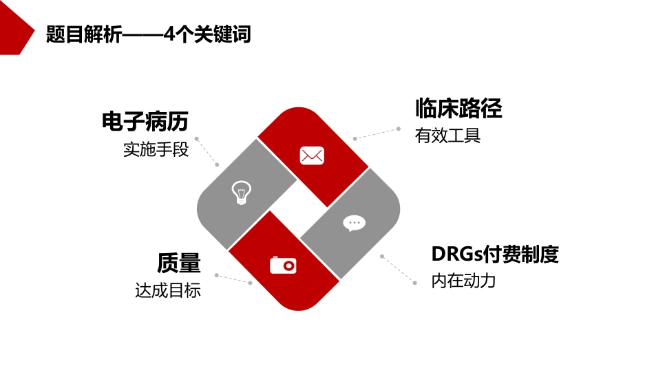 基于电子病历系统的临床路径管理对DRGs付费制度的影响.pdf_第2页