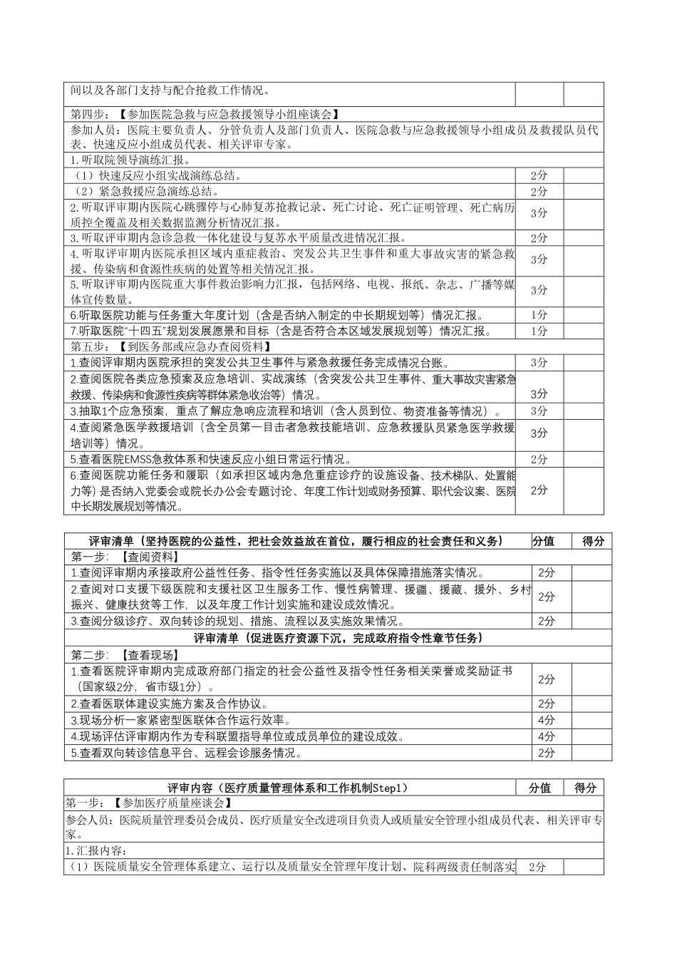 《等级医院评审现场准备和迎审实操》模拟检查路径_第2页