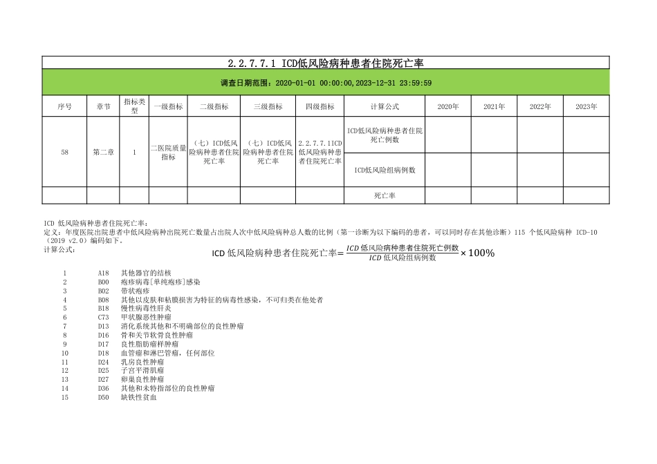 iCD低风险病种患者住院死亡率统计分析 (数据模板)_第1页