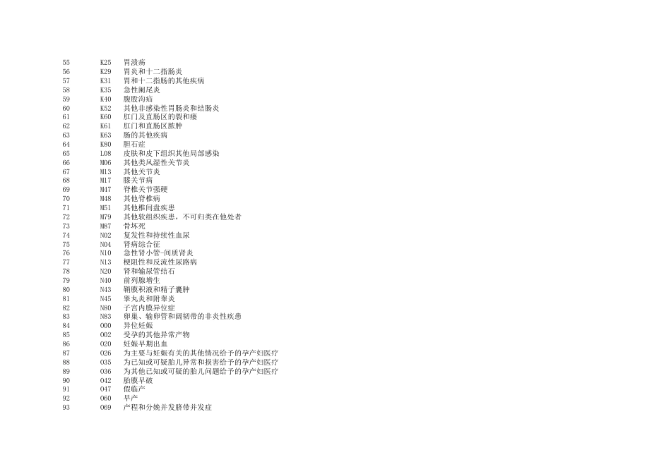 iCD低风险病种患者住院死亡率统计分析 (数据模板)_第3页