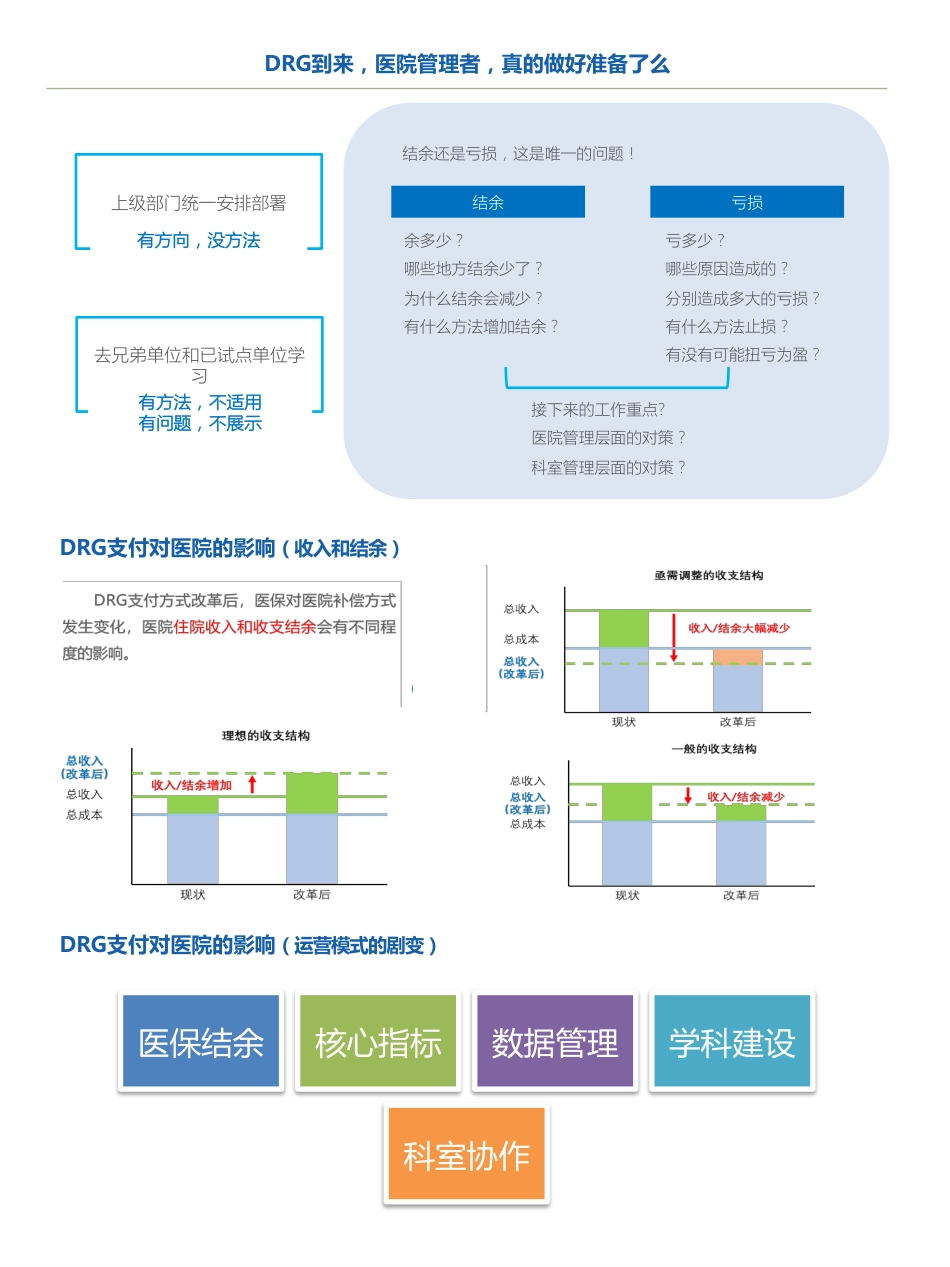 DRG支付下医院院级运营管理工作坊_第3页