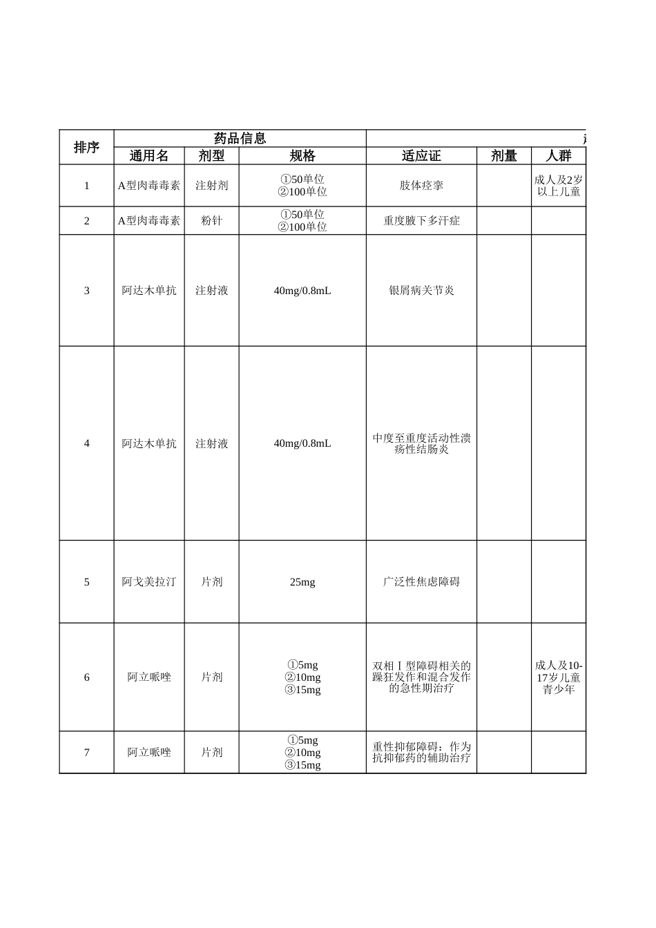 超说明书用药目录(2024)_第1页