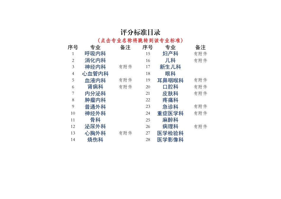 市级重点专科标准2023版.pdf_第1页