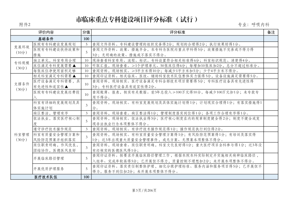 市级重点专科标准2023版.pdf_第3页