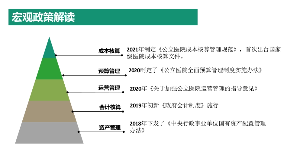 聚焦运营质效提升持续推进医院财务精细化管理_第2页