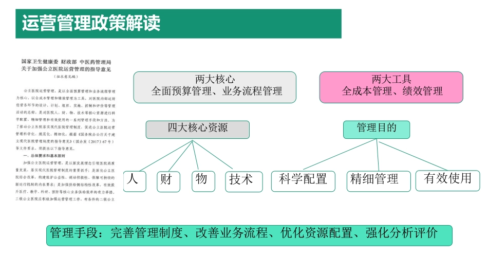 聚焦运营质效提升持续推进医院财务精细化管理_第3页