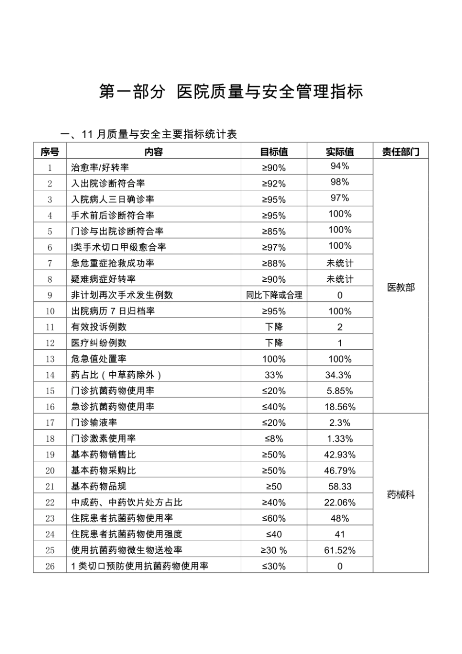 医院质控分析报告模板_第3页