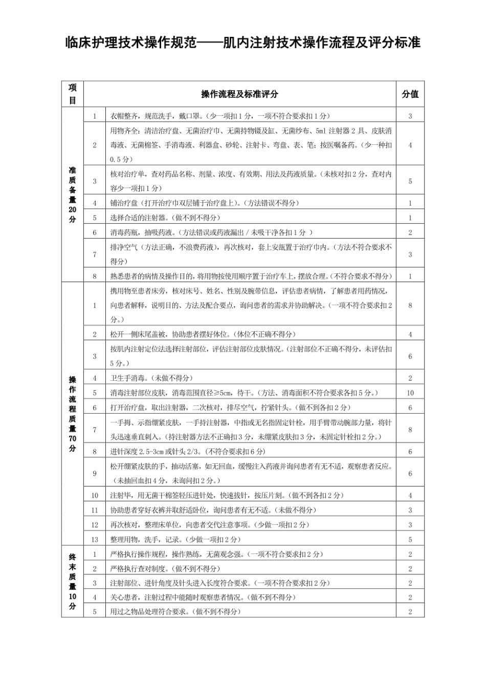 临床护理技术操作规范——肌内注射技术操作流程及评分标准_第1页