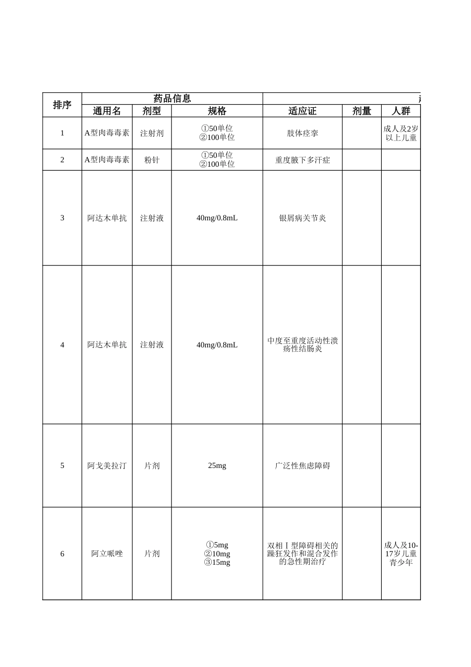 超药品说明书用药目录（2024年版）_第1页