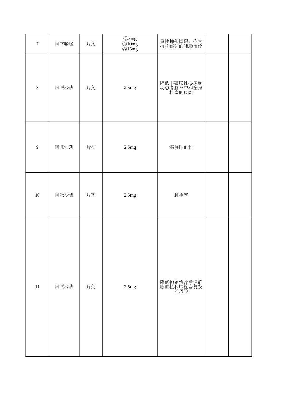 超药品说明书用药目录（2024年版）_第2页