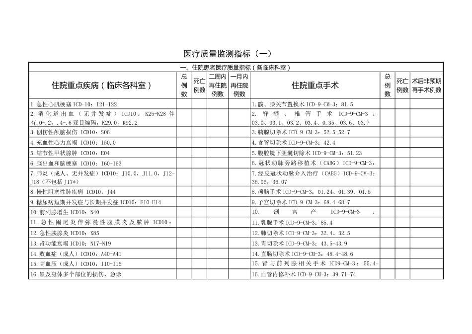 等级医院评审：医疗质量指标监测实用模板_第1页