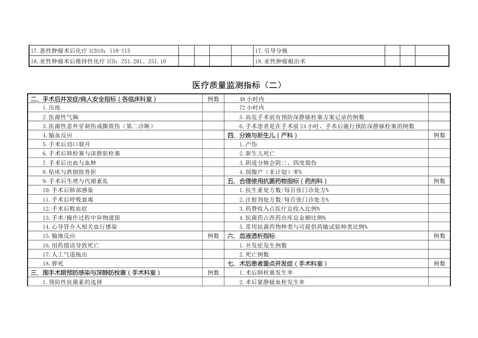 等级医院评审：医疗质量指标监测实用模板_第2页