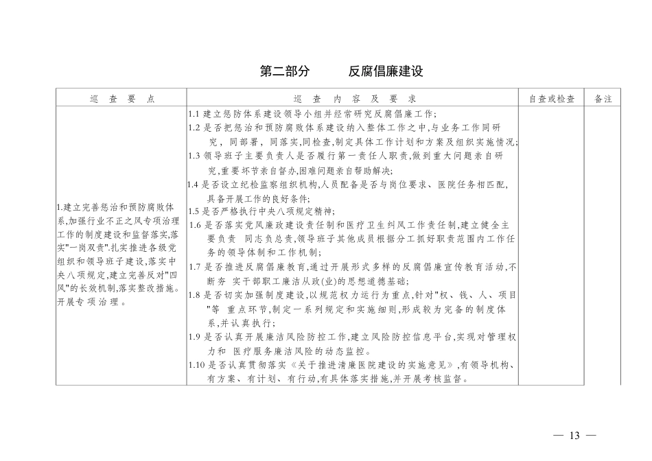 市级公立医院巡查细则_第2页