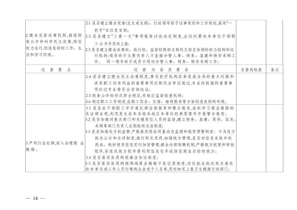 市级公立医院巡查细则_第3页