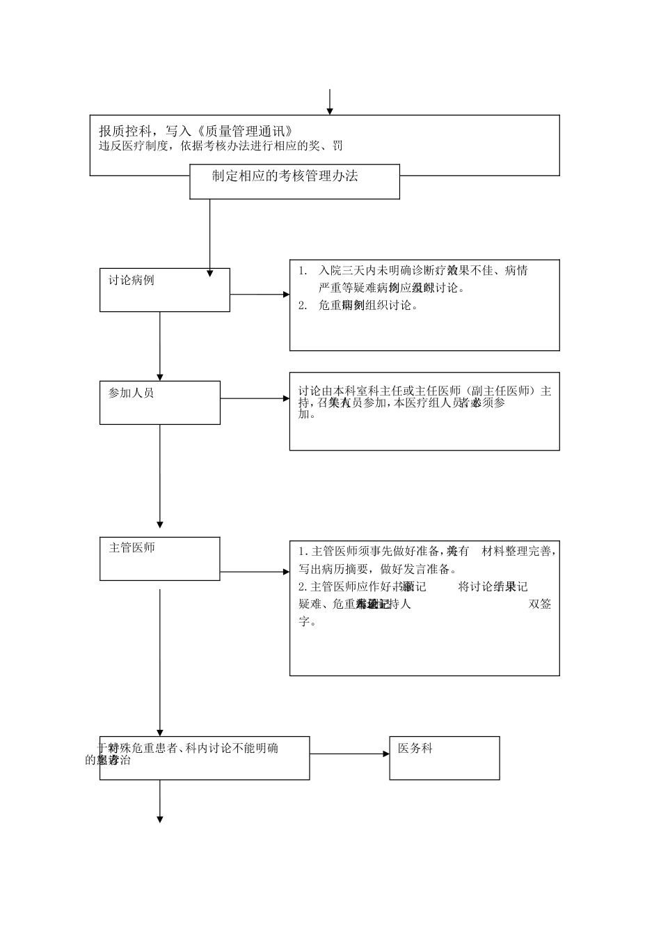 医院核心制度检查流程图_第3页