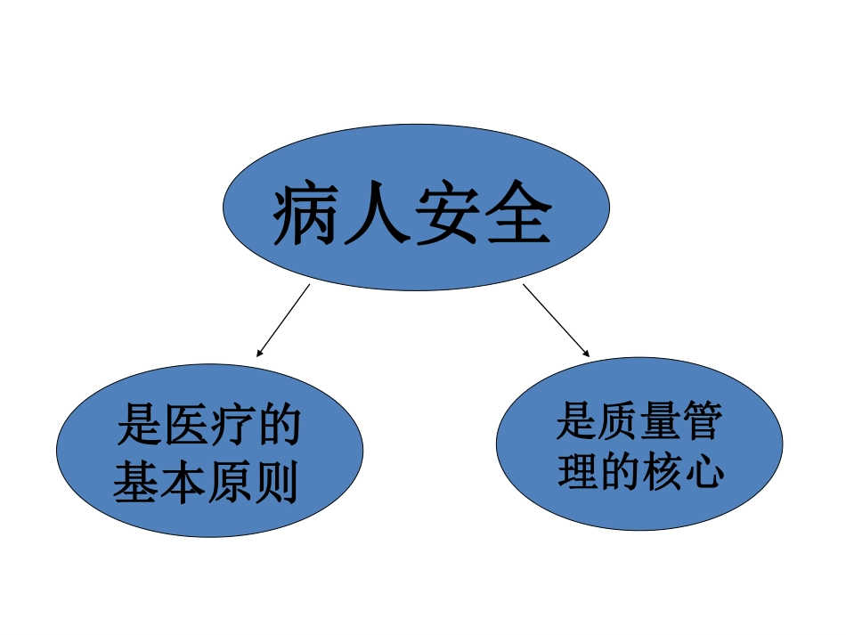 护理安全管理与不良事件报告_第2页