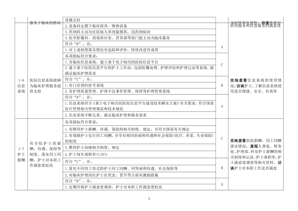 优质护理服务评价细则（2014版）_第3页