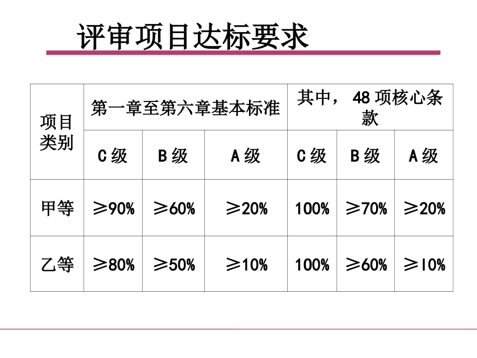 麻醉复苏室等级医院评审体会_第2页