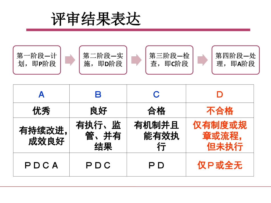 麻醉复苏室等级医院评审体会_第3页