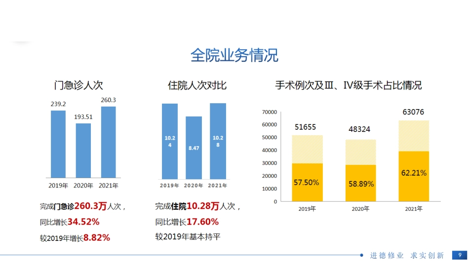 智慧医院管理体系建设基石-全结构化电子病历_第3页